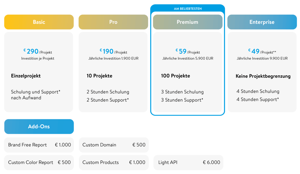 250723_optisizer_paketuebersicht-web.png Optisizer Paketübersicht