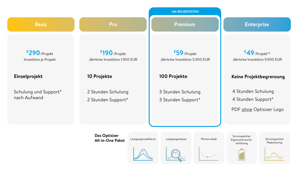 optisizer_paketuebersicht-web.png
