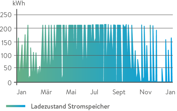 optisizer_ueberschuss.png