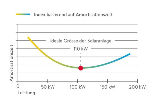 optimale_groesse.png