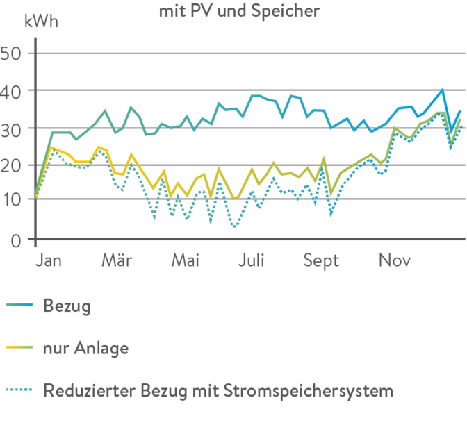 stromspeicher_1-04.png